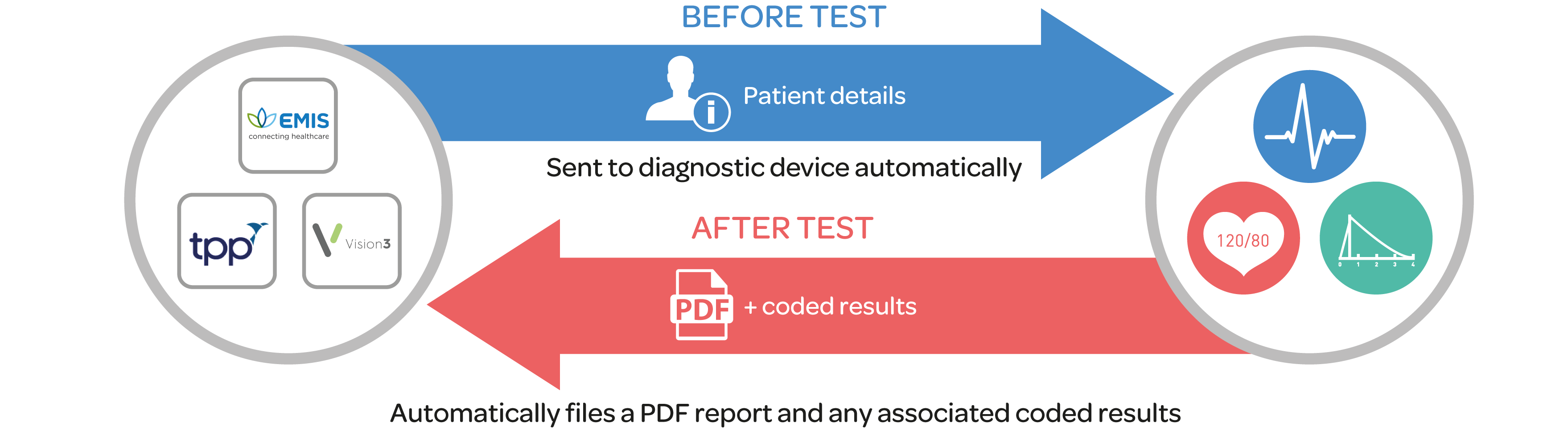 Diagram showing a brief overview of how the i3 process is carried out